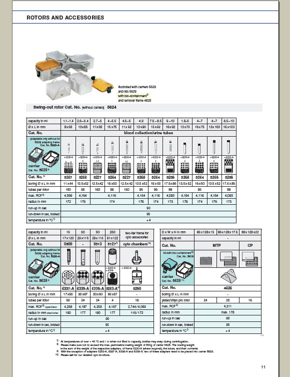 Hettich Centrifuge Accessories